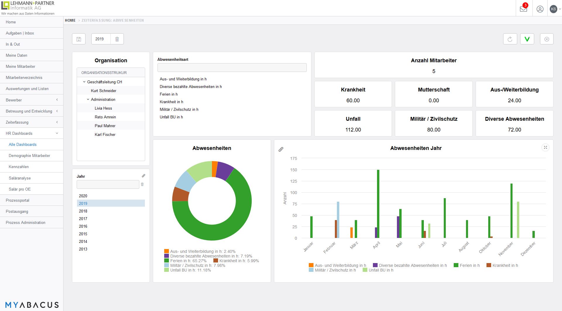 Dashboard Zeitmanagement